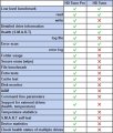 HD Tune Pro 2026 - testowanie benchmark pomiary dysku HDD SDD - oficjalna polska dystrybucja - licencja dożywotnia