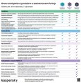 Kaspersky Standard 2026 PL - oficjalna polska dystrybucja - dawniej Kaspersky Antywirus / Kaspersky Internet Security